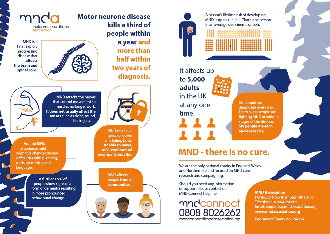 Let's start 2017 as we mean to go on &amp; raise awareness of motor neurone disease #MND. Please retweet this graphic outlining the key facts! 💙