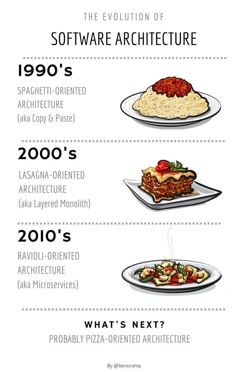 abt_programming's tweet image. How to describe software architecture to your boss