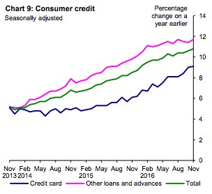 Just me, or does the sharp rise in credit card debt start at the same time as <a href="/RhysJones1412/">Rhys Jones</a> moved to London? #WhatACoincidence