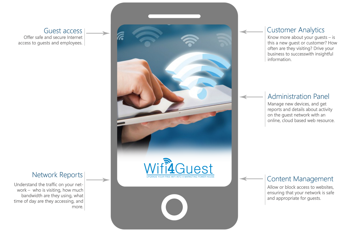 wifi4guest's tweet photo. Enhance Your Business with #Wifi4guest Outstanding Features and Functionalities - WiFi4Guest. https://t.co/oz76TSL4ec https://t.co/rQJwSGH2sn