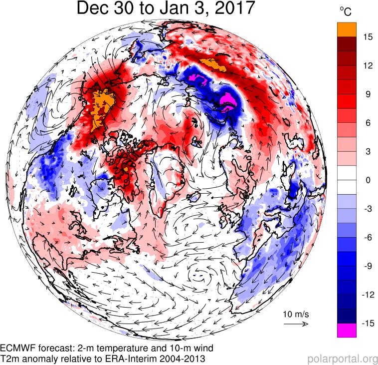 PolarPortal's tweet photo. Warm weather in #Arctic means the #seaice starts 2017 at a low point, volume lowest in record https://t.co/Ep9hFEtY08 https://t.co/8uuNYbm4OM