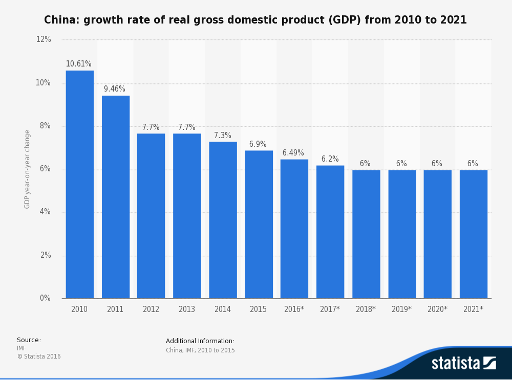 SchmittAnthony_'s tweet photo. [#Economy #China]
↗️Growth in China: what next? ⏩https://t.co/w8gzlB1hTf #Asia #Finance  #TPFT https://t.co/LrfXGh4K20