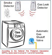 flowtechsafety's tweet photo. @myplumbingshop another reason to install safer systems @flowtechsafety #homesafety #gassafety #COsafety #fireplacesafety #kitchensafety https://t.co/yVHjfjI8a8