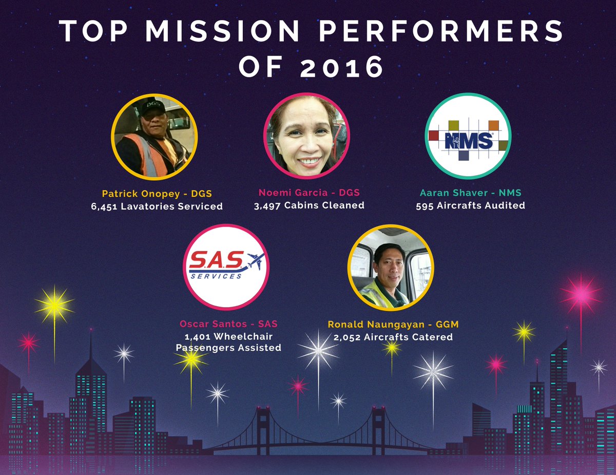 Check out how many missions were performed by our top users this year! #DGS #SAS #NMS #GGM #Springshot #aviationworkers