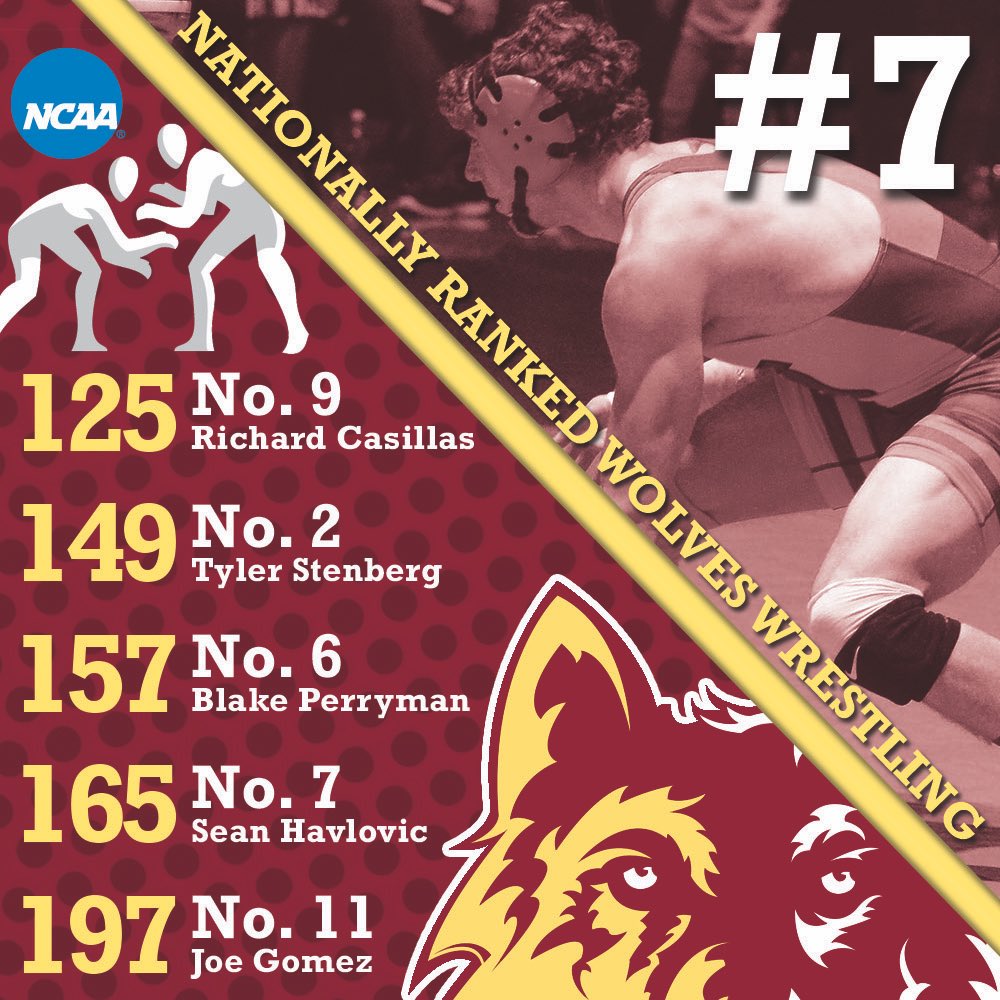 nsuwolves_wr's tweet photo. Team is #7 in the country in most recent rankings. Keep on building! #PackAttack https://t.co/OCrMmlinY5