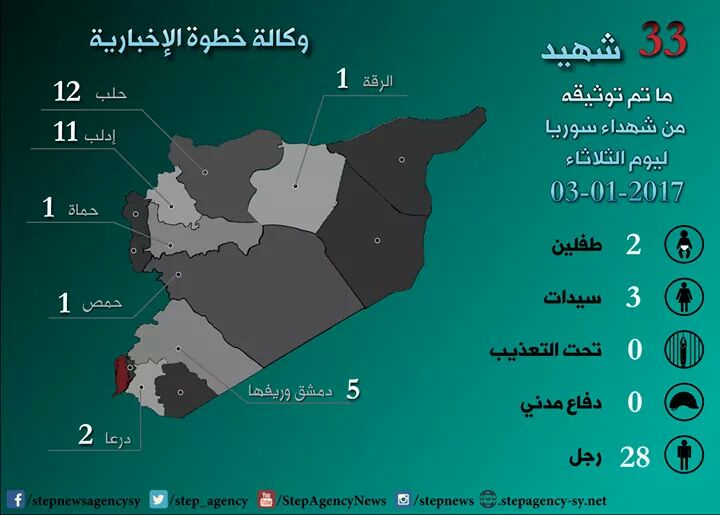 Mosul - [BIZTPOL] Szíria és Irak - 2. - Page 35 C1VBRmCXEAI13av