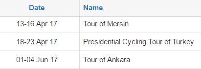 Yol Bisikletinde ise uluslararası 3 yarış var.  #uci #TUR2017 #bisiklet