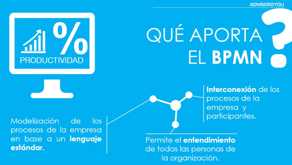 Advisor2you's tweet image. Las claves #BPMN=&amp;gt; &quot;Interconexión, entendimiento y lenguaje&quot; ow.ly/qqon3064Muw    #datamining #dataprocess #B2B