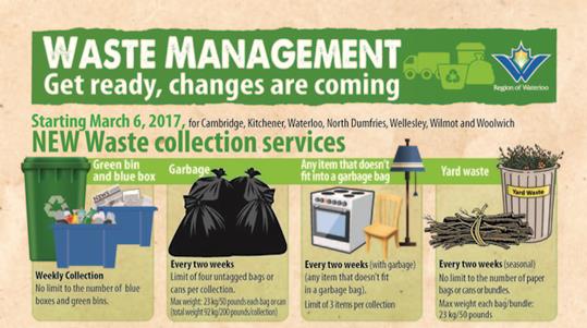 Region Of Waterloo Waste On Twitter Mark Your Calendar For March