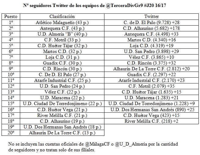 TerceraDivGr9 tweet media