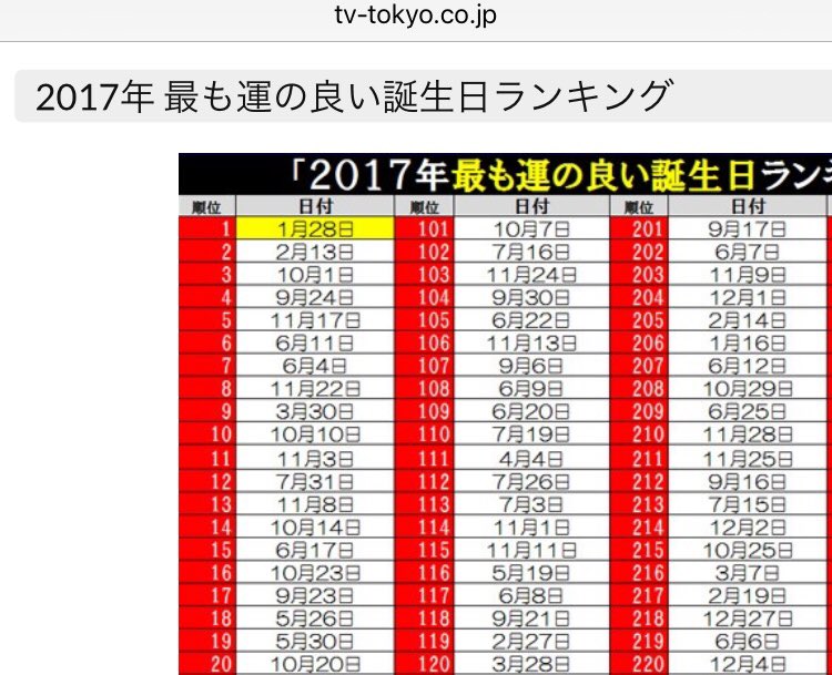 仰天マル珍ランキング