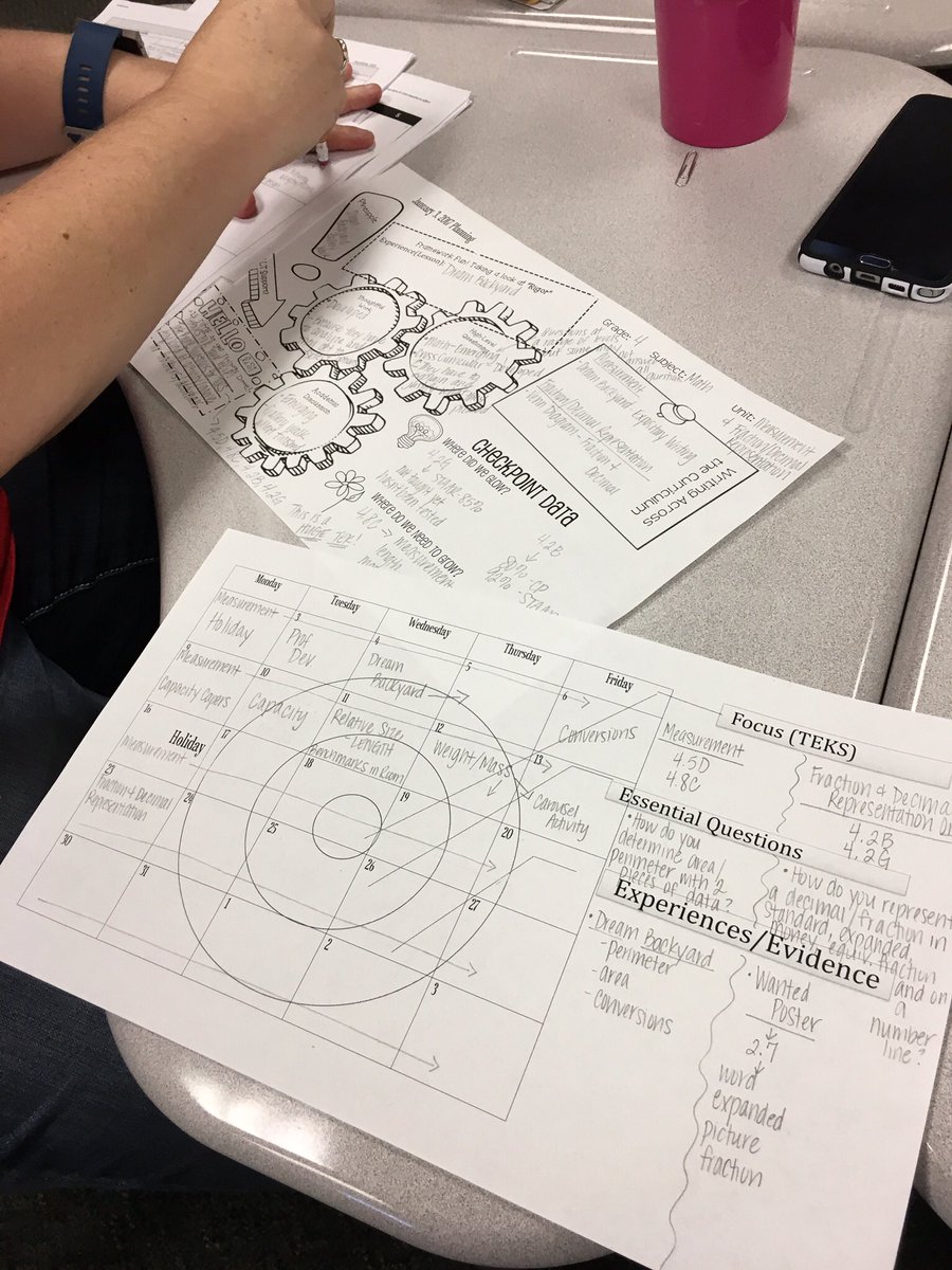 HumbleISD_ESE's tweet photo. ESE teachers planning instruction. #JanuaryPD #PLC #Proud2BeHumbleISD https://t.co/2cQKVOhn7n