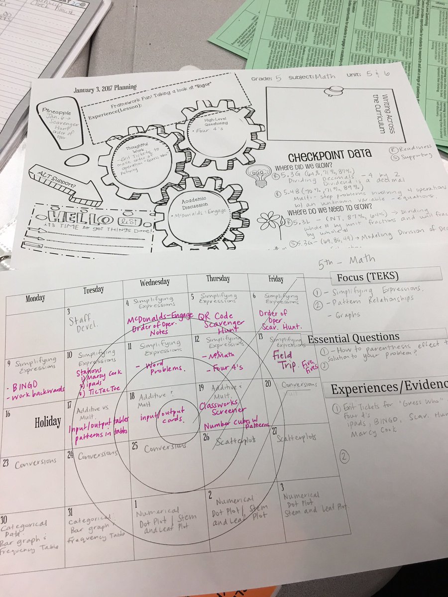 HumbleISD_ESE's tweet photo. ESE teachers planning instruction. #JanuaryPD #PLC #Proud2BeHumbleISD https://t.co/2cQKVOhn7n