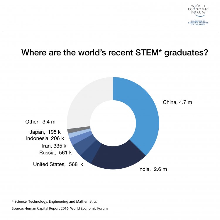 8 ways to prepare our kids for the jobs of the future wef.ch/2hSi2ob