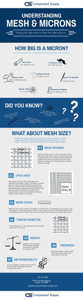 Component Supply Co. (@compsuco) on Twitter photo 