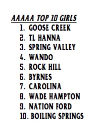 SCBCA's tweet image. January 4 5A Girls 🏀 Top 10