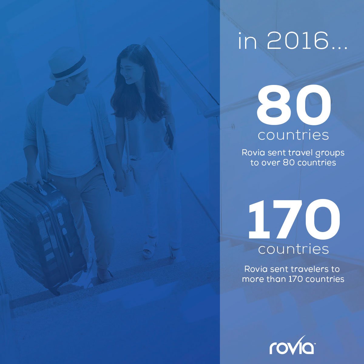RoviaOfficial's tweet image. Rovia helped create some exciting journeys for travelers across the world in 2016. We look forward to many more adventures this year.