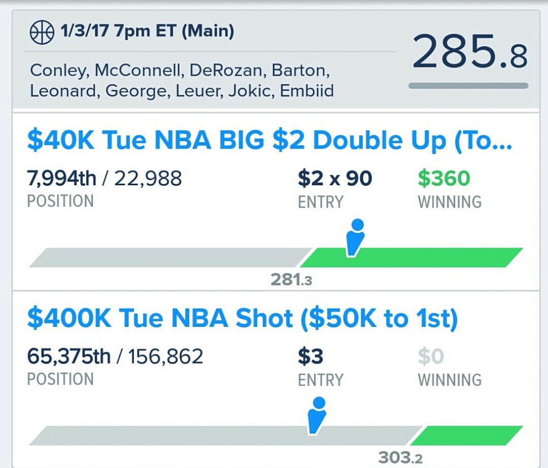SharkHuntersDFS's tweet photo. Its called streaking and we are on day 4 come join a provider that helps you become a better #dfsplayer #firelines @DFSDAILYNEWS https://t.co/d5P5C915cP