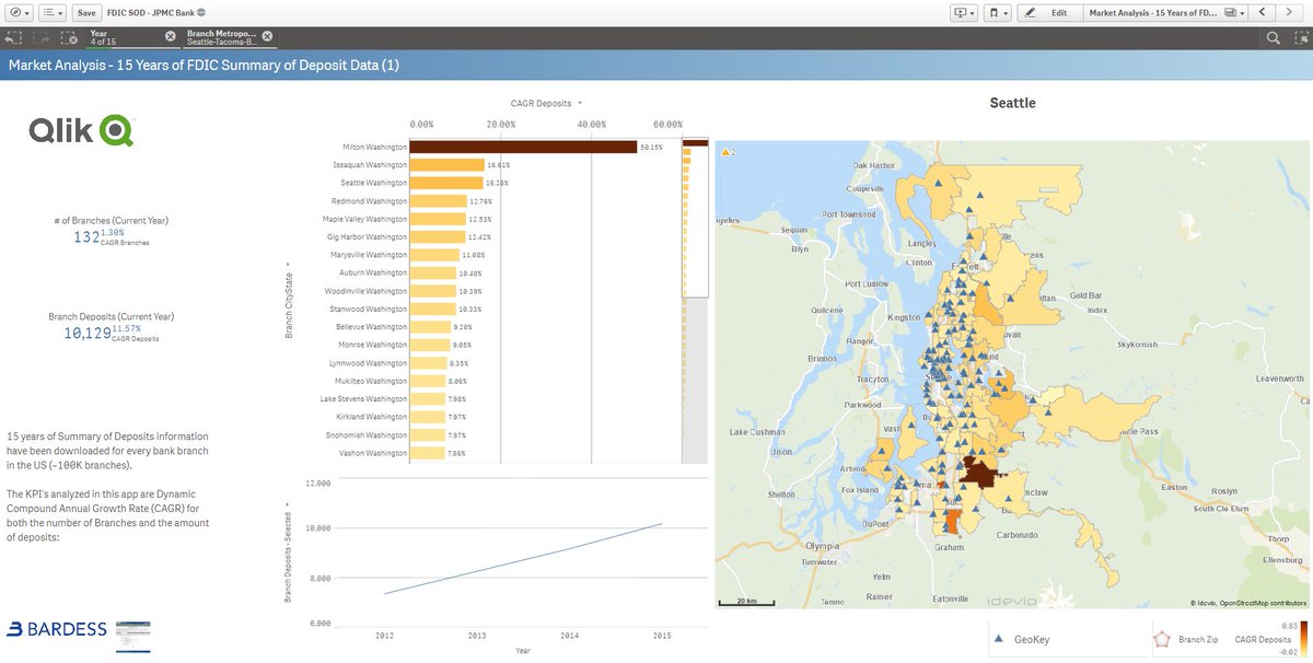 PaulVanSiclen's tweet photo. #Qlik introduces #GeoAnalytics:
https://t.co/uOyEiBnyhZ 

JPM Chase deposits in #SouthFlorida, #Chicago, #Atlanta, #Seattle CAGR% by Zip https://t.co/Hpi7BZBZrj