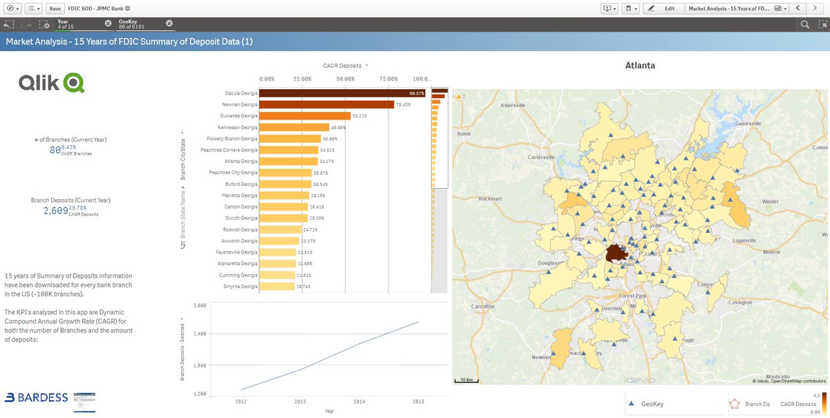 PaulVanSiclen's tweet photo. #Qlik introduces #GeoAnalytics:
https://t.co/uOyEiBnyhZ 

JPM Chase deposits in #SouthFlorida, #Chicago, #Atlanta, #Seattle CAGR% by Zip https://t.co/Hpi7BZBZrj
