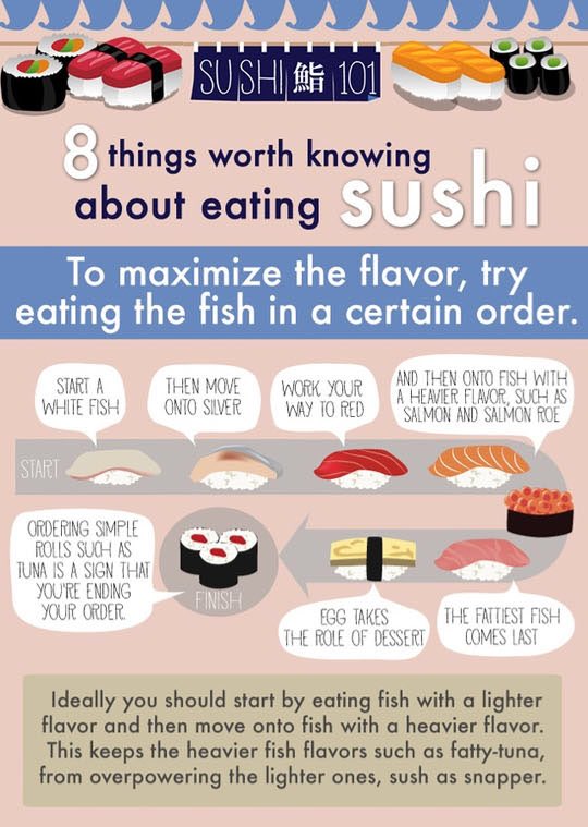Did you know the order you eat your sushi can affect your overall experience? #WednesdayWisdom #DinnerTonight
