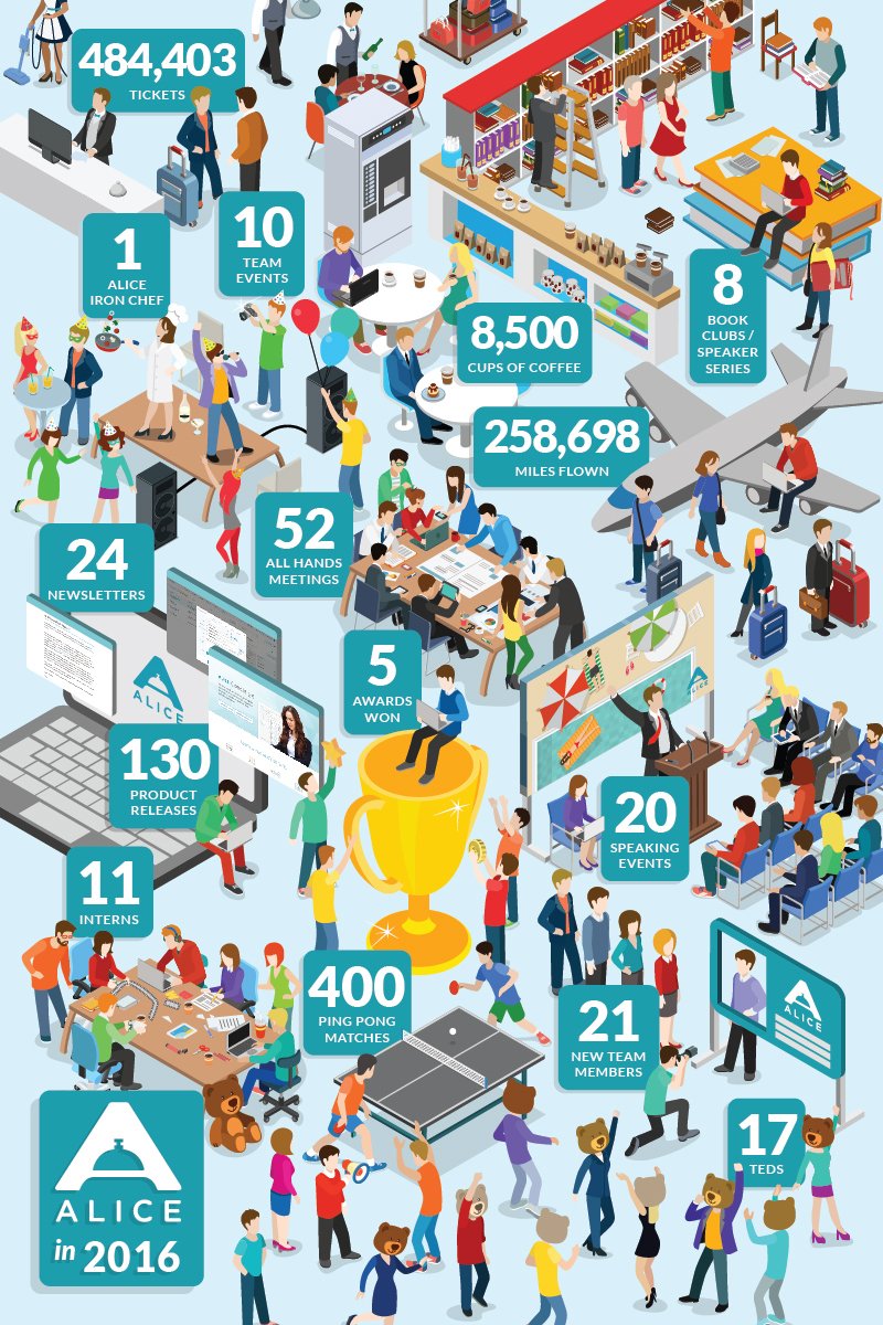 rafneves_'s tweet photo. @aliceapp looks back at a remarkable year https://t.co/mTVy3z49ZP