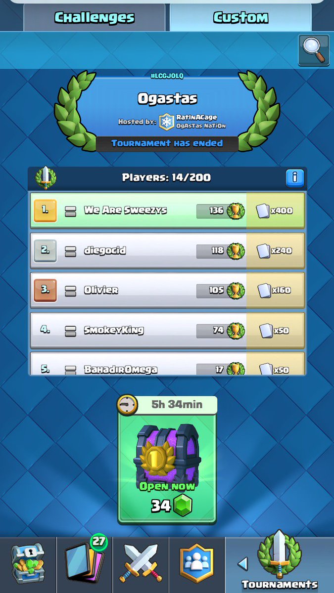 SmileyCrTm's tweet photo. Congrats to Chrissy for taking 3rd in CWA tourney. Diego for 1st in Clash of Gan. @SweezyCR and Diego for being 1st and 2nd. #Smileystrong https://t.co/wDVYvmMyPb