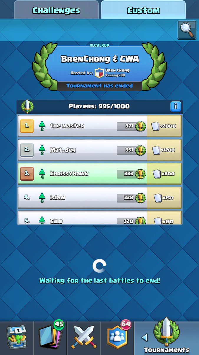 SmileyCrTm's tweet photo. Congrats to Chrissy for taking 3rd in CWA tourney. Diego for 1st in Clash of Gan. @SweezyCR and Diego for being 1st and 2nd. #Smileystrong https://t.co/wDVYvmMyPb