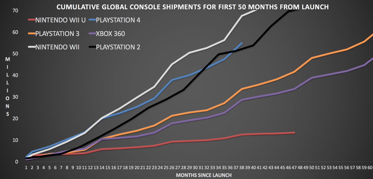 Playstation 3 Chart