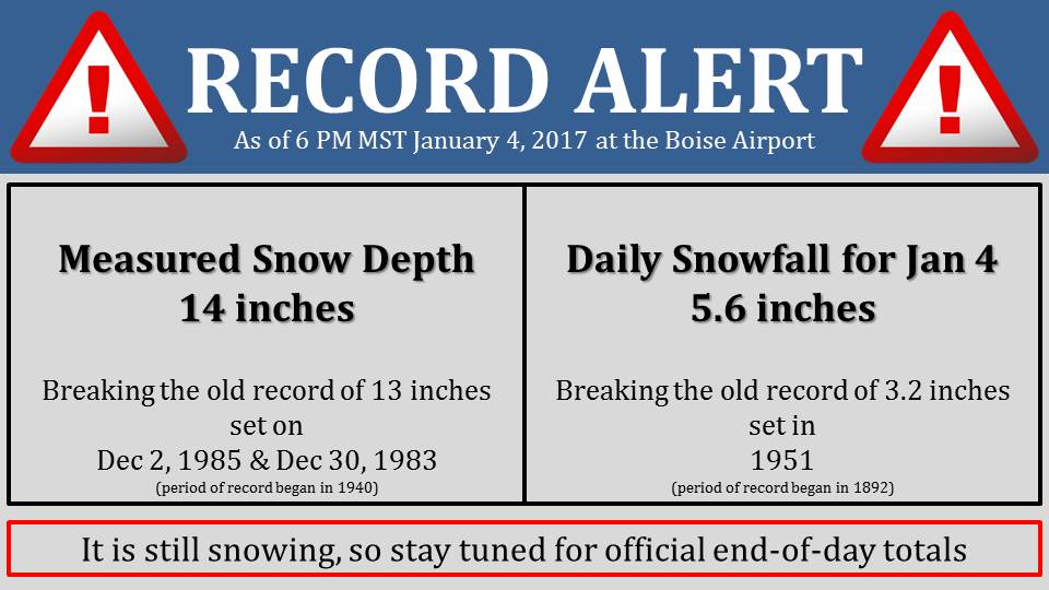 NWSBoise's tweet image. ⚠️❄Records for snow depth and daily snowfall have been set as of 6 pm MST, but it is still snowing. Stay tuned for the official final totals