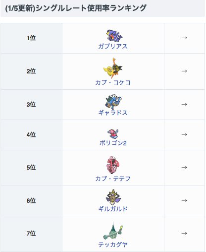 使用率 ポケモンソードシールド 【ポケモン剣盾】2021年4月使用率ランキング一覧（シングル）