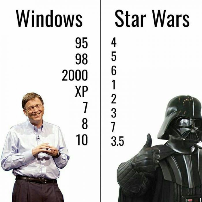9GAG's tweet photo. A different way to count.
https://t.co/InoOjuCftm https://t.co/767lCA3CQM