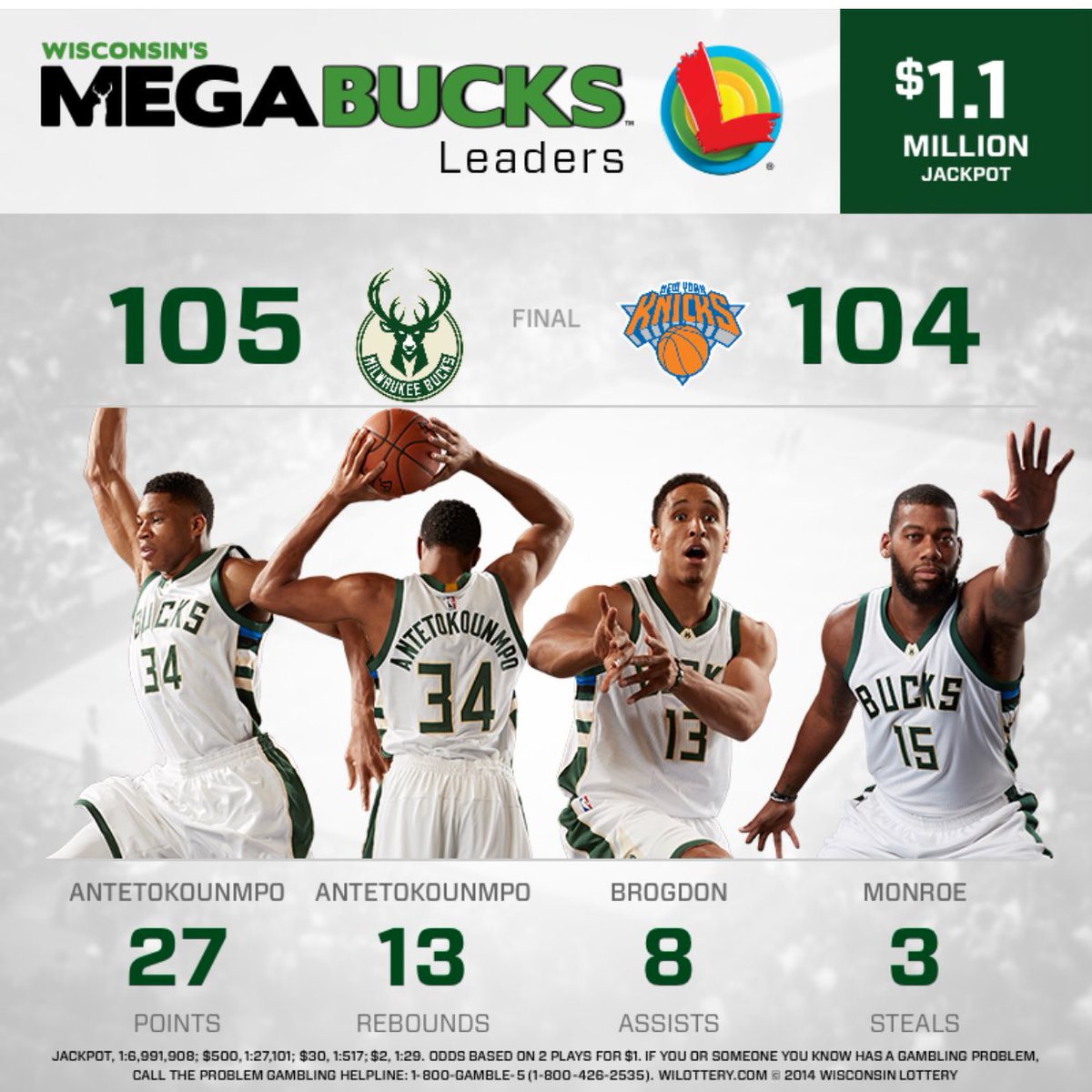 Bucks's tweet photo. BALL GAME!! Tonight's MegaBucks Leaders as Giannis wins it at the buzzer!! #OwnTheFuture https://t.co/M8B8pXZLgv
