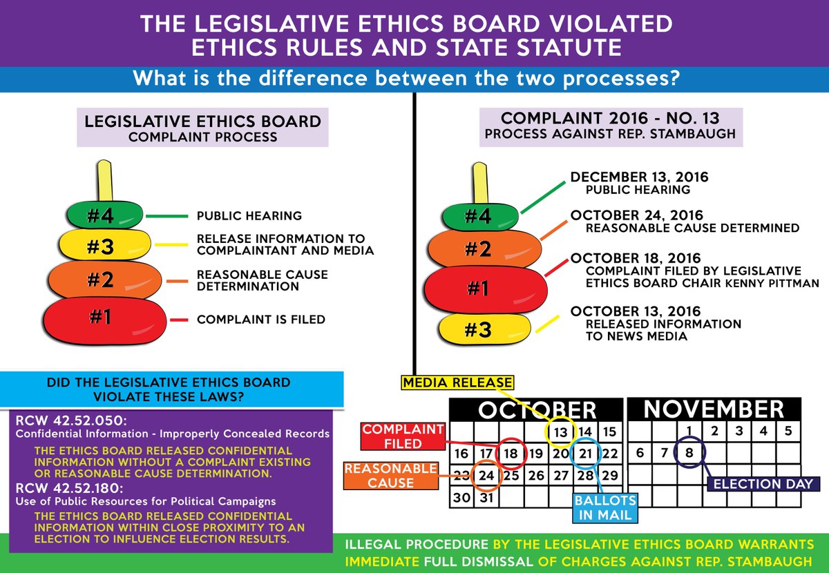 infoisethical's tweet photo. Why would the Legislative Ethics Board release information to the news media before it existed? This is illegal. #StandWithStambaugh #waleg https://t.co/ZIMYIESXAD