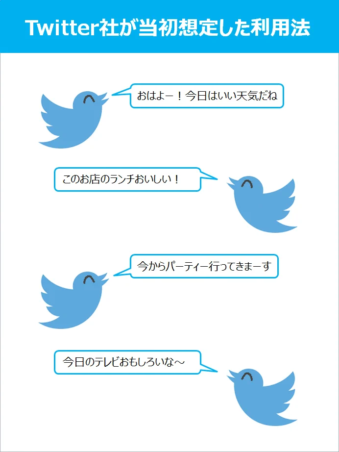 Twitterで社の想定したTwitterww現実とかけ離れてる