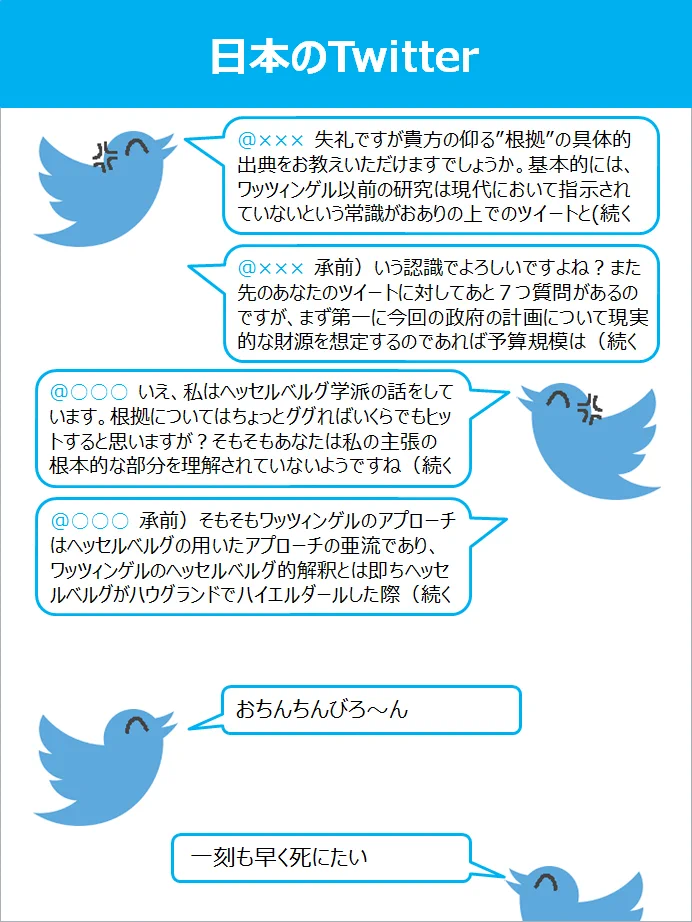 Twitterで社の想定したTwitterww現実とかけ離れてる