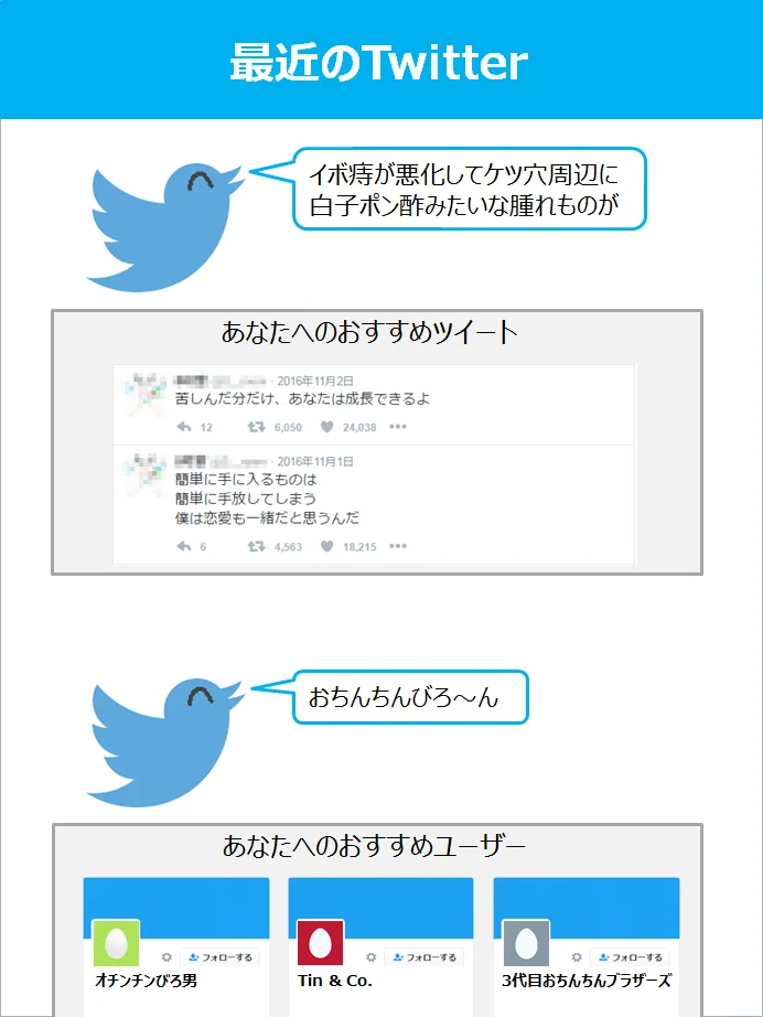 Twitterで社の想定したTwitterww現実とかけ離れてる