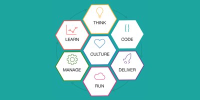 j0nnymac's tweet image. Delivering the #Bluemix Garage Method website through a continuous testing and #DevOps process bit.ly/2hThkUv