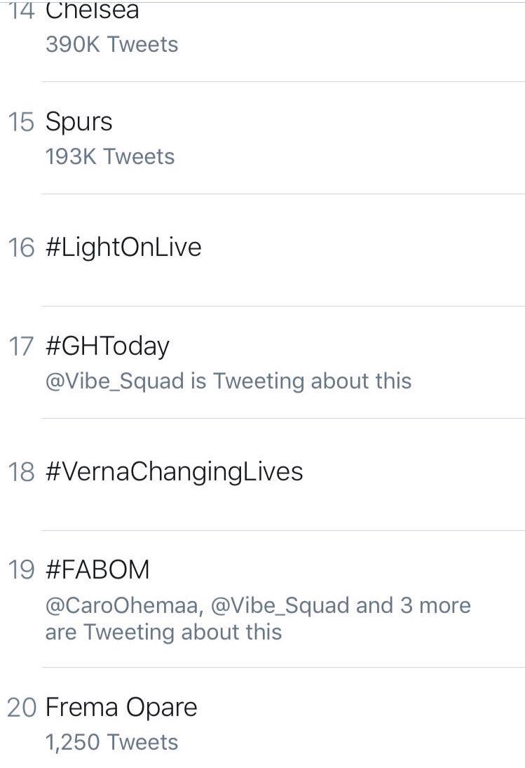 KelvsTweets's tweet photo. #FABOM is trending on GH twitter 🇬🇭😫🙏🏿 https://t.co/xE5p80ROw8
