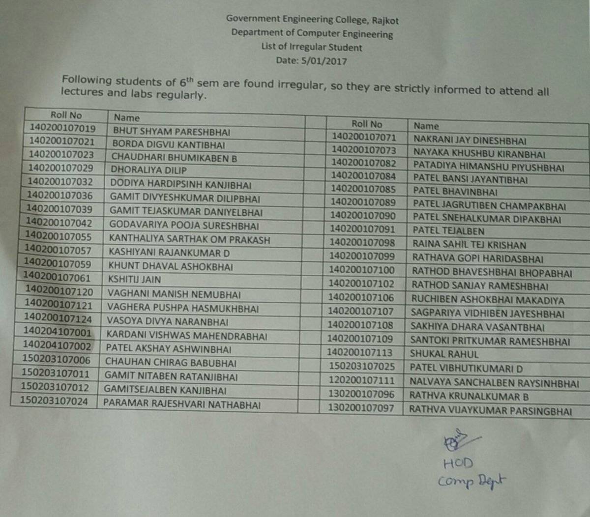 GecRajkot2004's tweet image. List of irregular student of Computer Engineering Department
#gecrattendance
#gecr
#gecrajkot
