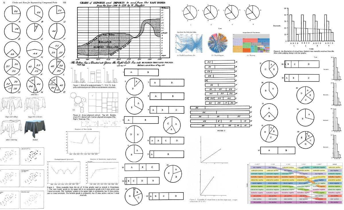 Abcd Drawing Chart