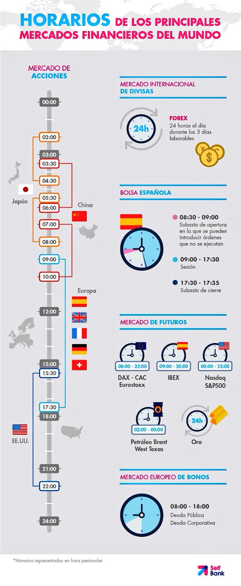 La bolsa virtual forex