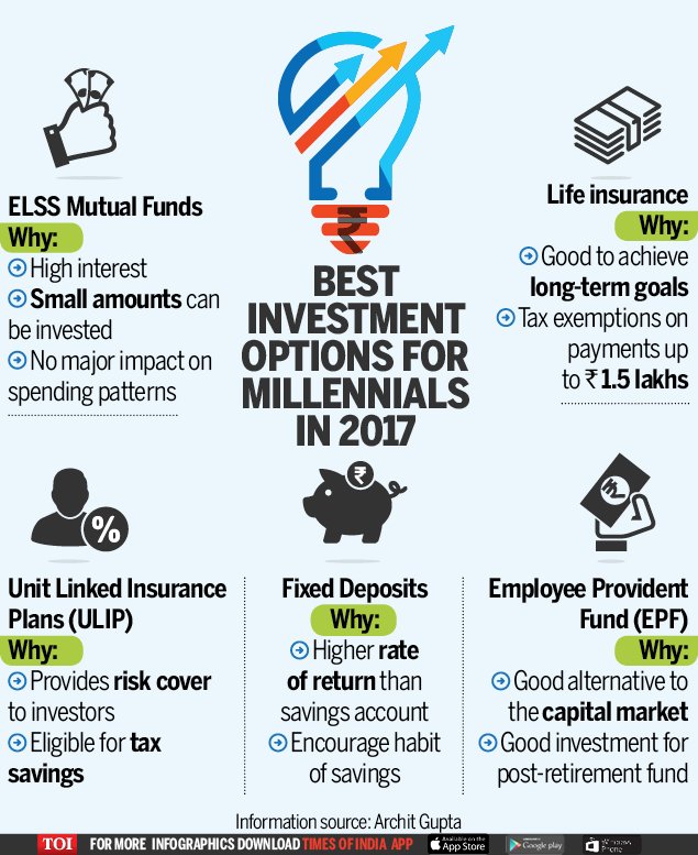 Best business options in india 2017