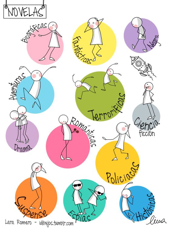 ¿TE GUSTAN LAS NOVELAS?¿QUÉ TIPO DE NOVELAS TE GUSTAN?Do you like novels? Which kind of novel is your favourite one? malagatogo.com