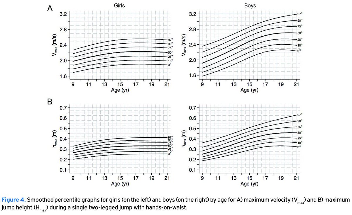JMNI (@thejmni) on Twitter photo Canadian jumping mechanography reference data for 9-21yo ♂ /♀ from <a href="/DrHeatherMcKay/">Prof Heather McKay</a>+cols ow.ly/cePS307yp6l Canadian jumping mechanography reference data for 9-21yo ♂ /♀ from <a href="/DrHeatherMcKay/">Prof Heather McKay</a>+cols ow.ly/cePS307yp6l
