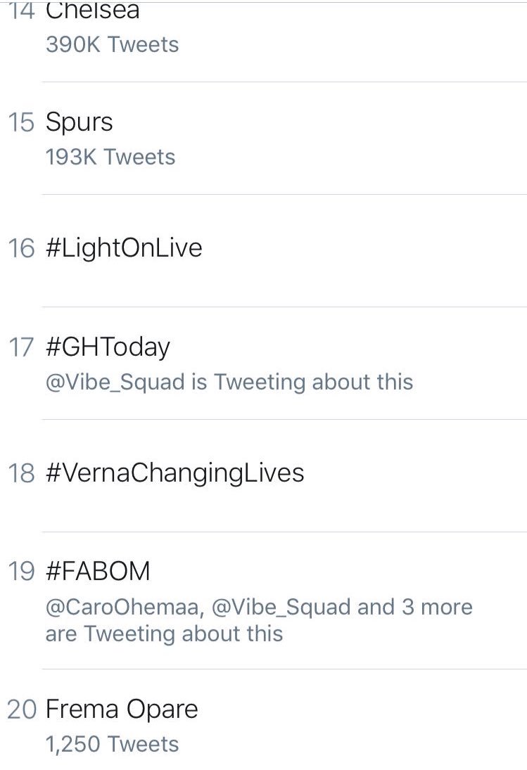Vibe_Squad's tweet photo. YOOOO, #Fabom is trending!! 🙌🏾😆

Watch the offical video for #FABOM ft @bisa_kdei 👇🏾👇🏾👇🏾

https://t.co/jDaGp79D1e https://t.co/rsQUEYqxFe