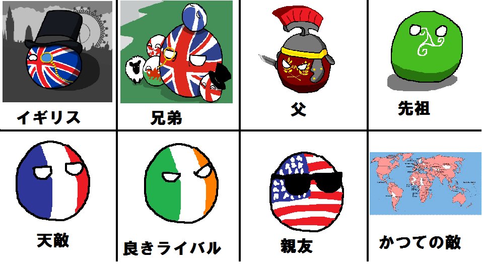 ラトビア En Twitter 私の国 イギリス ポーランドボール Polandball T Co Fivckclqkt ラトビア En Twitter 私の国 イギリス ポーランドボール Polandball T Co Fivckclqkt