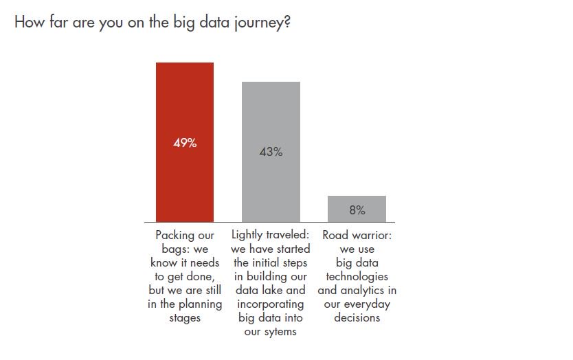 WeAreQorus's tweet photo. Lot of #data generated isnโt being fully used by #banks. Learn more! @OracleFS https://t.co/3heCBYPIpT #bigdata #infostrategy #profitability https://t.co/MEFfGoJMCr