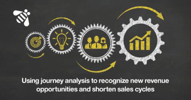 bmoskwa's tweet image. Recognize new #revenue opportunities and shorten #SalesCycles @IBMforMarketing ibm.co/2jcAkBD