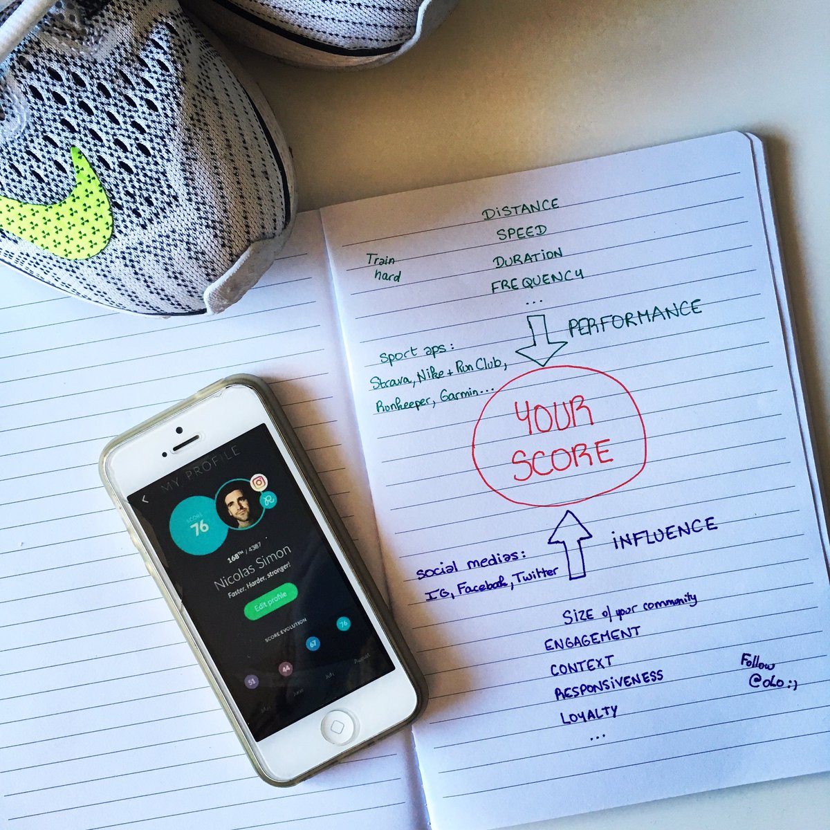 runwitholo's tweet photo. One of my main features: your SCORE !
Learn more at
https://t.co/ou49QvYy7q https://t.co/DB4WTmgneJ